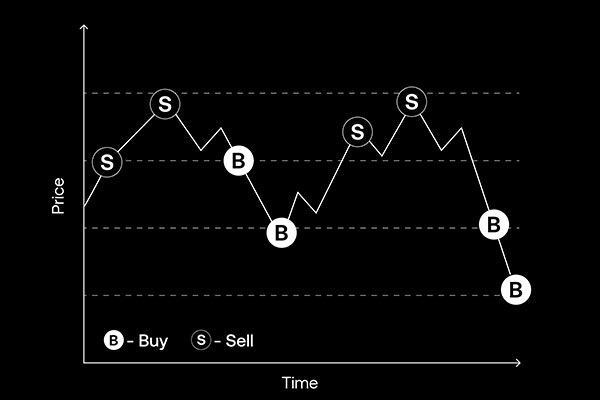 欧易OKX网格交易新手教程：低风险自动化投资入门