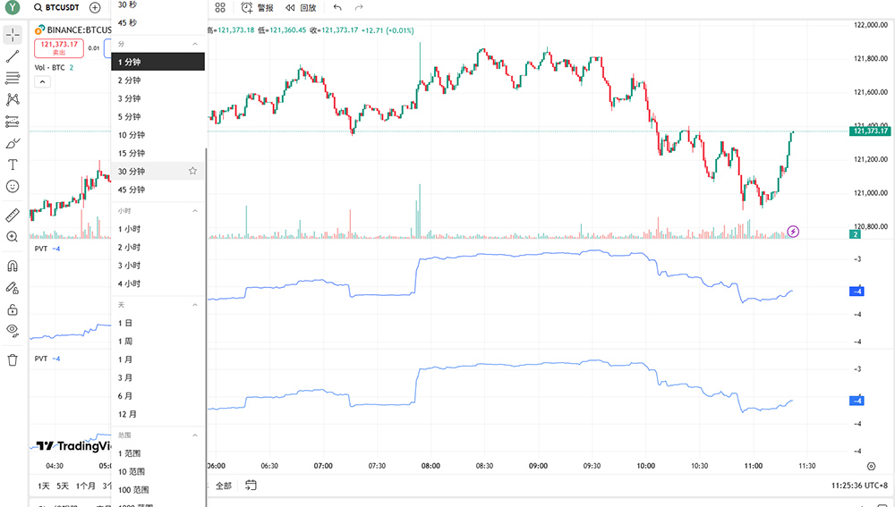 加密图表时间周期