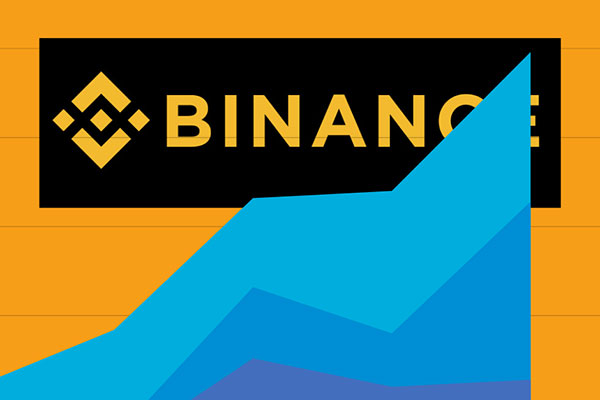 币安合约风险管理指南（2025版）