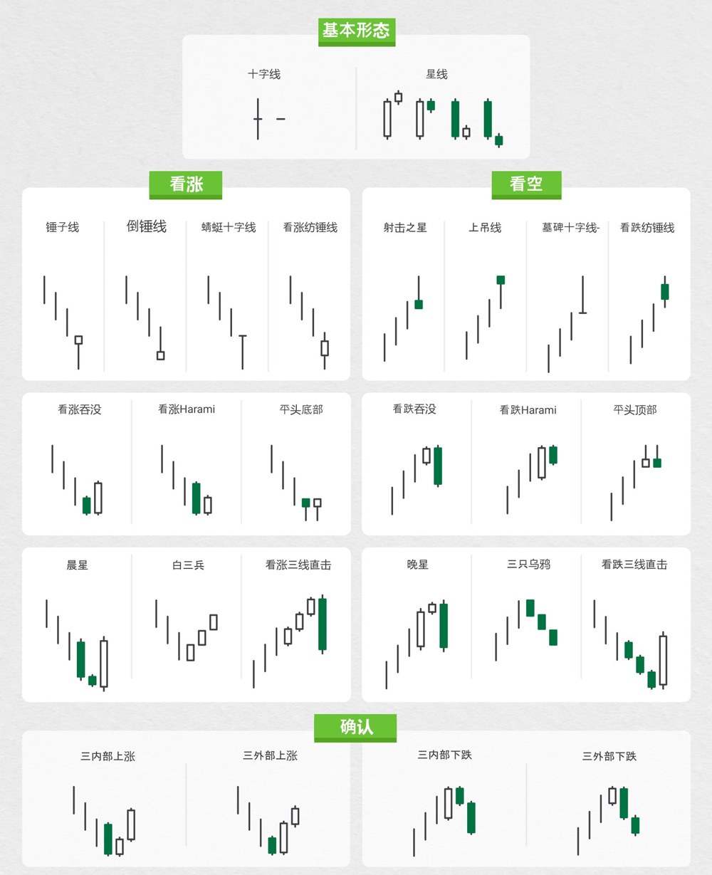 K线蜡烛图速查表