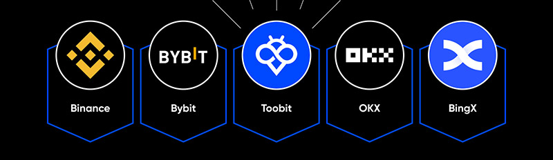 加密货币中心化交易所