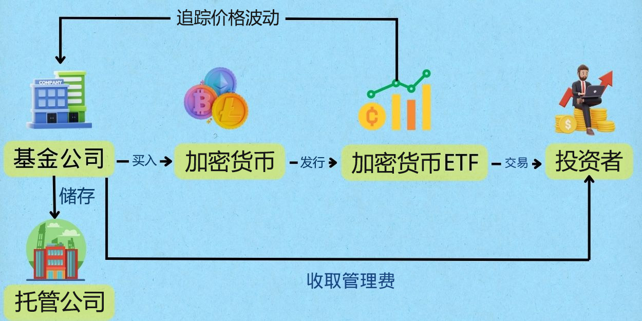 加密货币ETF运作机制