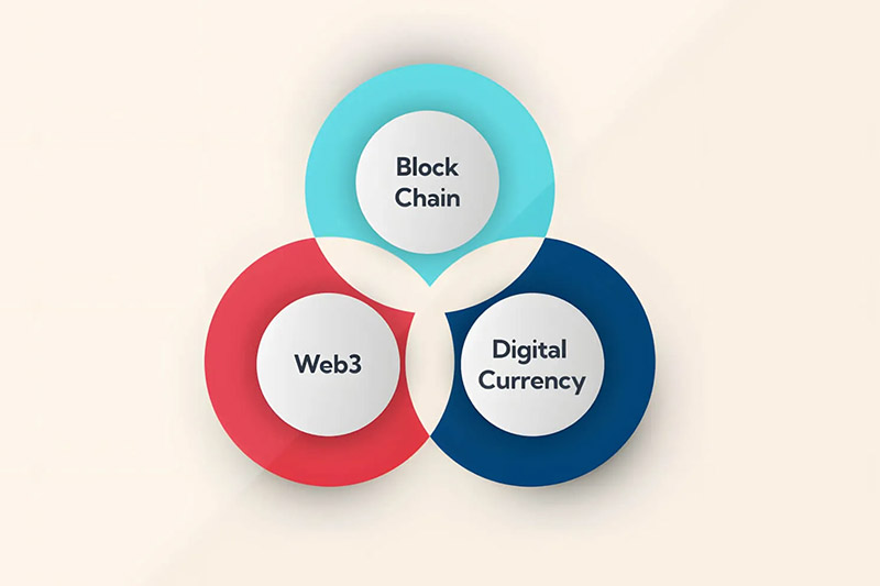 区块链+加密货币+web3