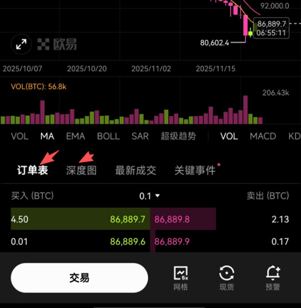 欧易OKX订单簿/深度图