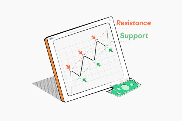 什么是支撑阻力？新手判断关键位的方法（图文解析）