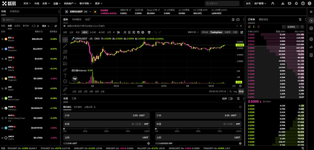 欧易OKX XRP界面