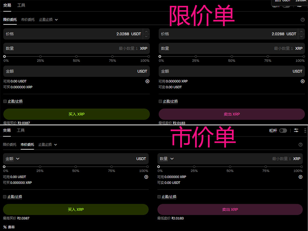 XRP限价单和市价单
