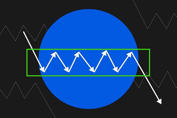 识别市场盘整：交易策略与实战指南