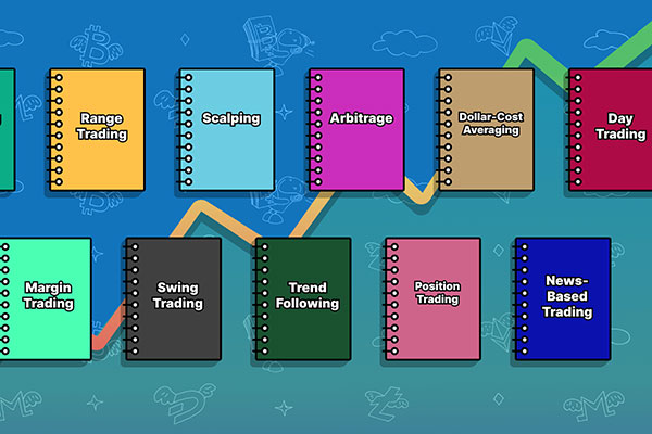 2026加密交易策略大全：从小白到系统性交易者