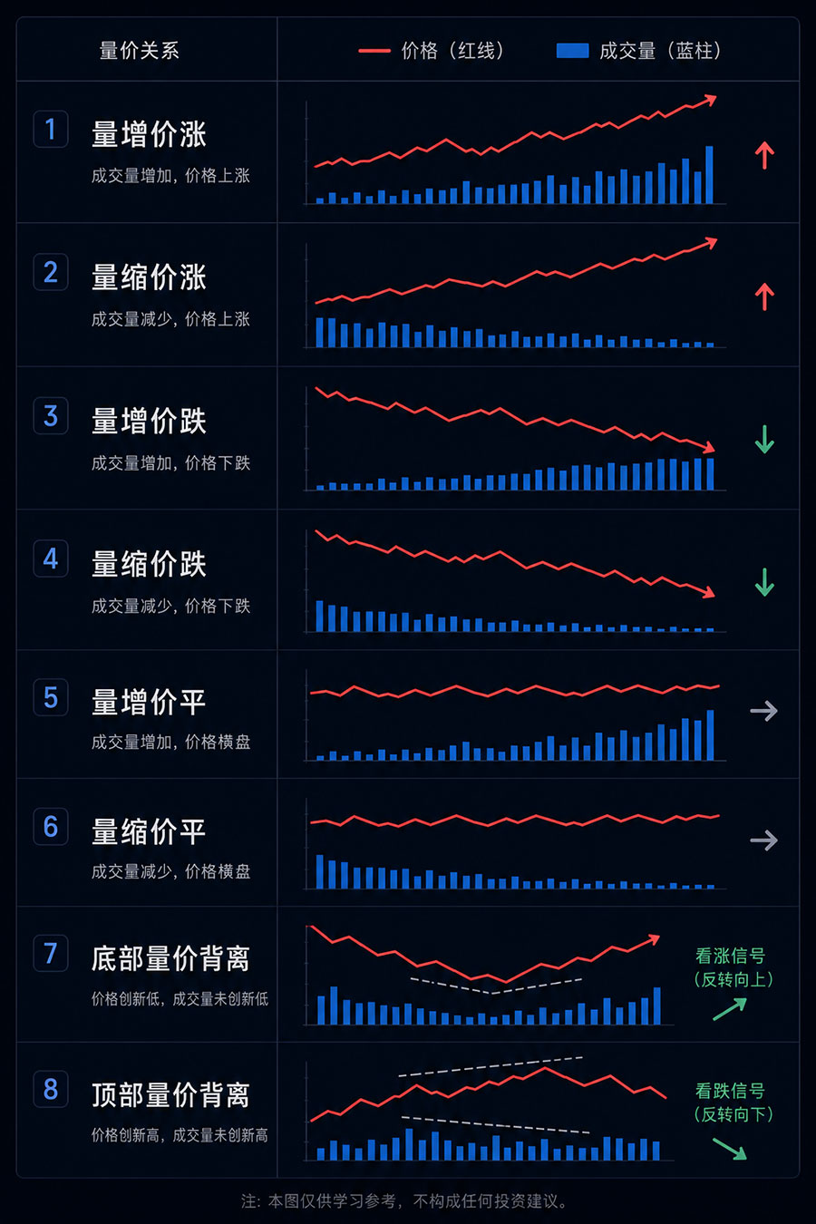 量价关系总览图