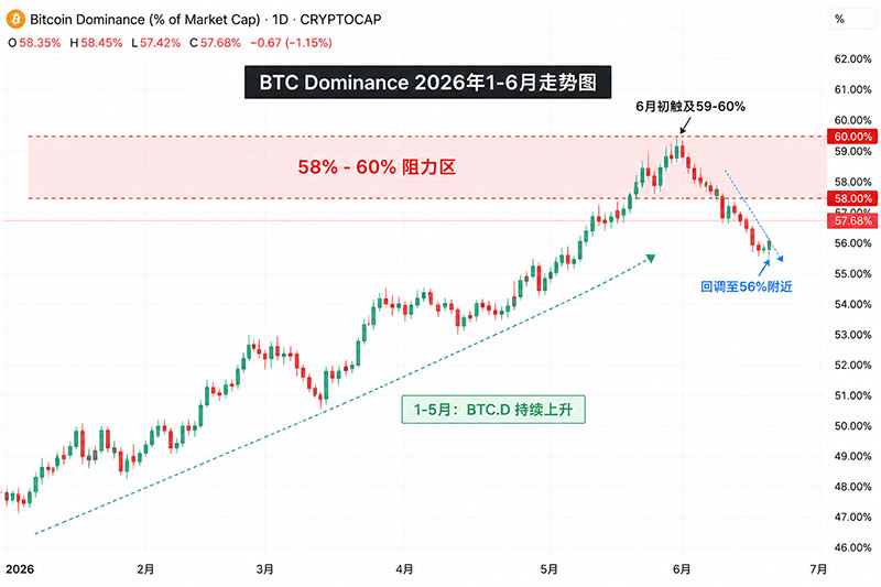 比特币2026走势