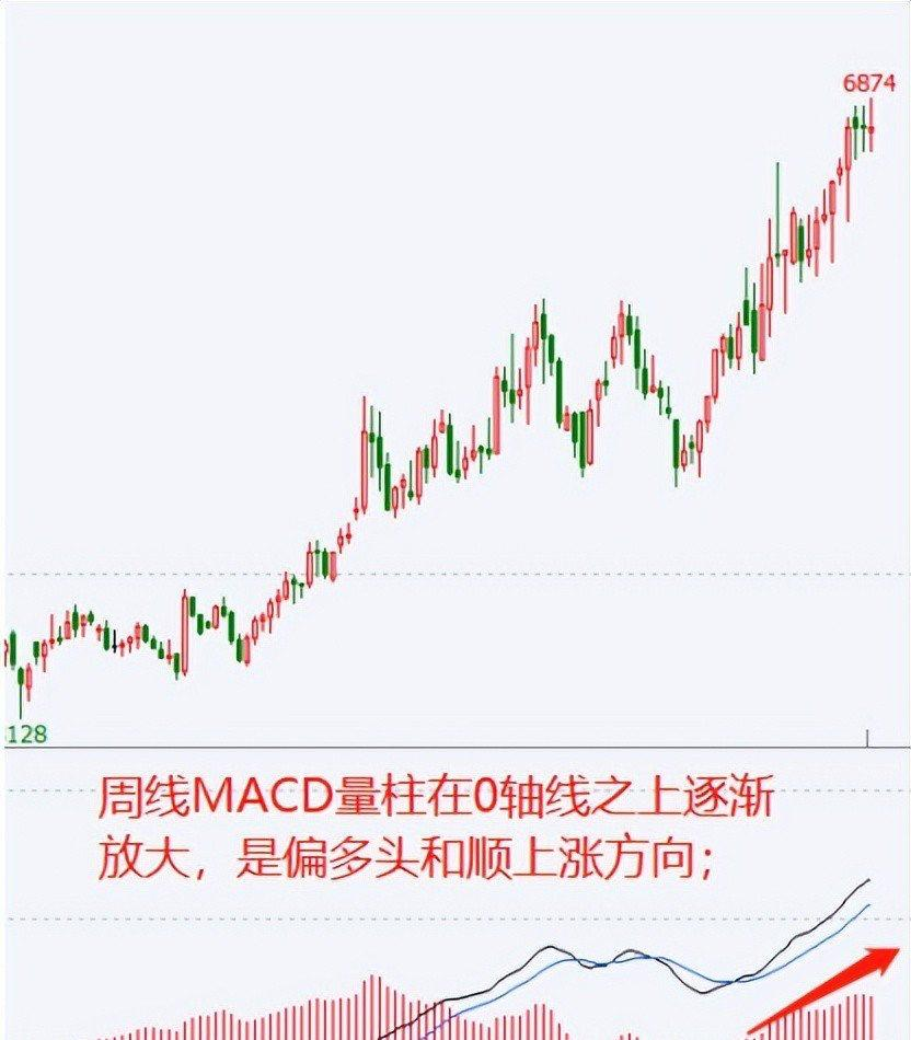 趋势判断交易法