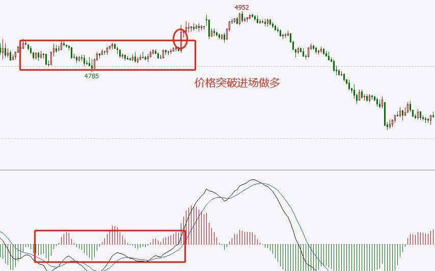 能量柱位置交易