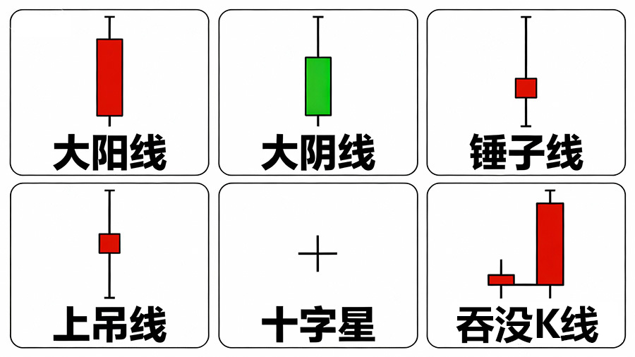 6种K线基本形态