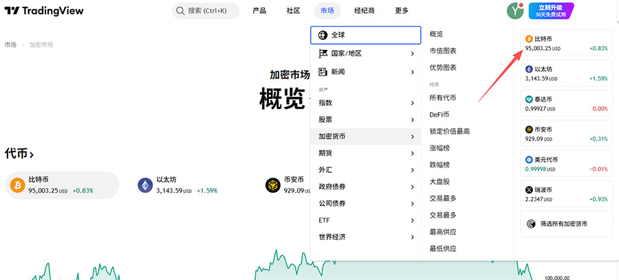 打开Tradingview加密货币图表